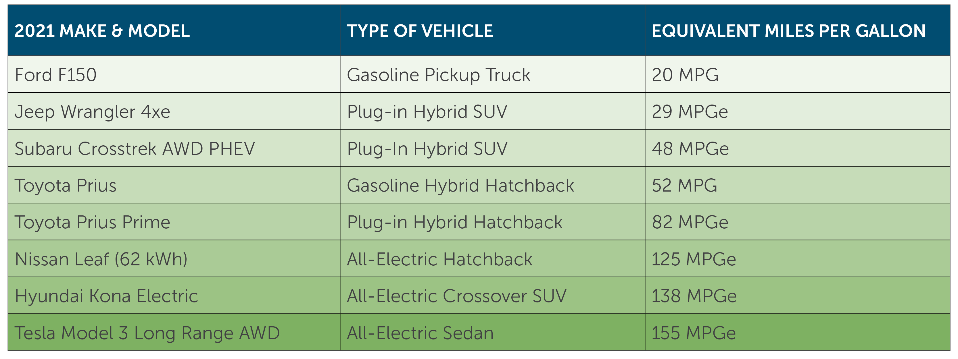 Phev range deals comparison