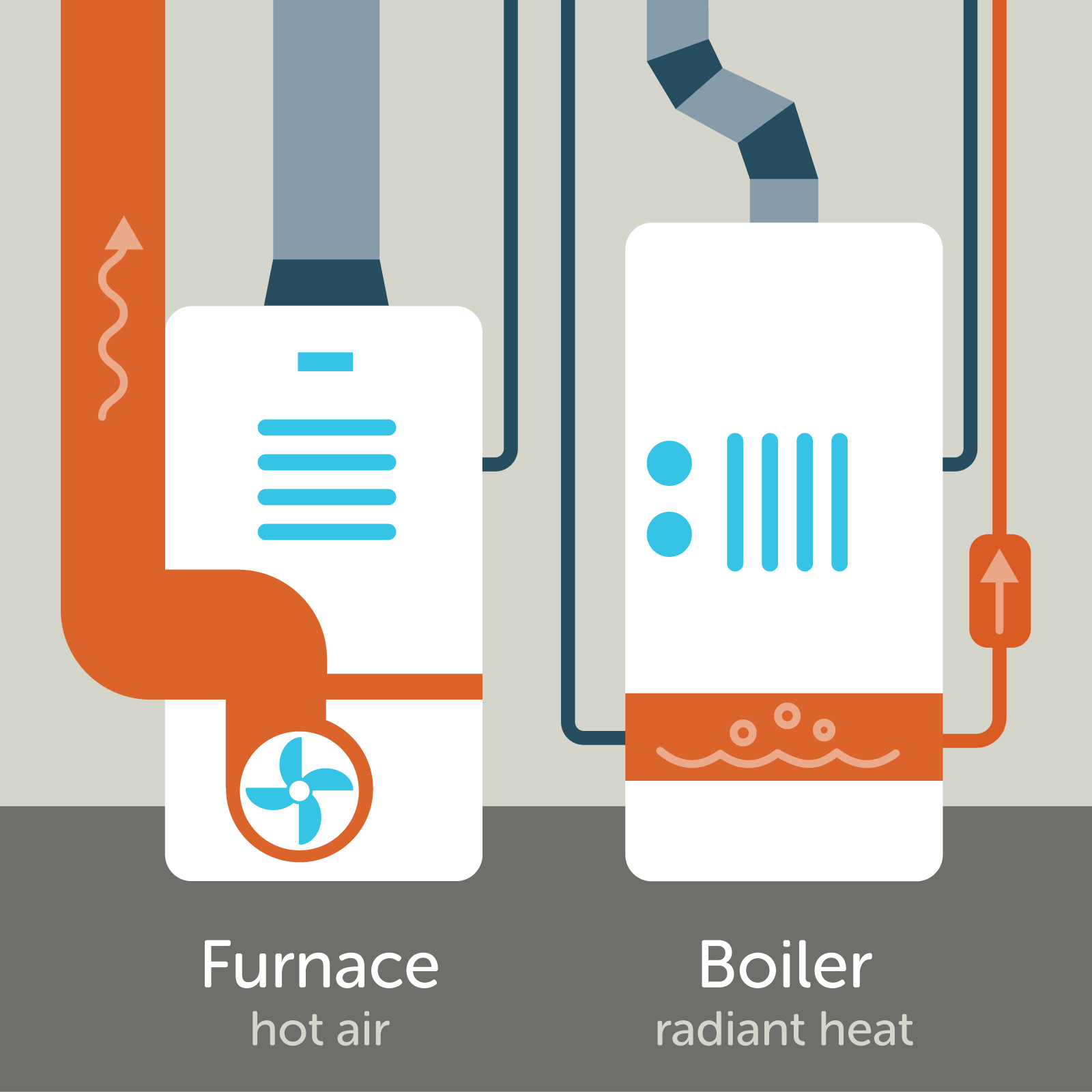 high efficiency oil furnace forced hot air